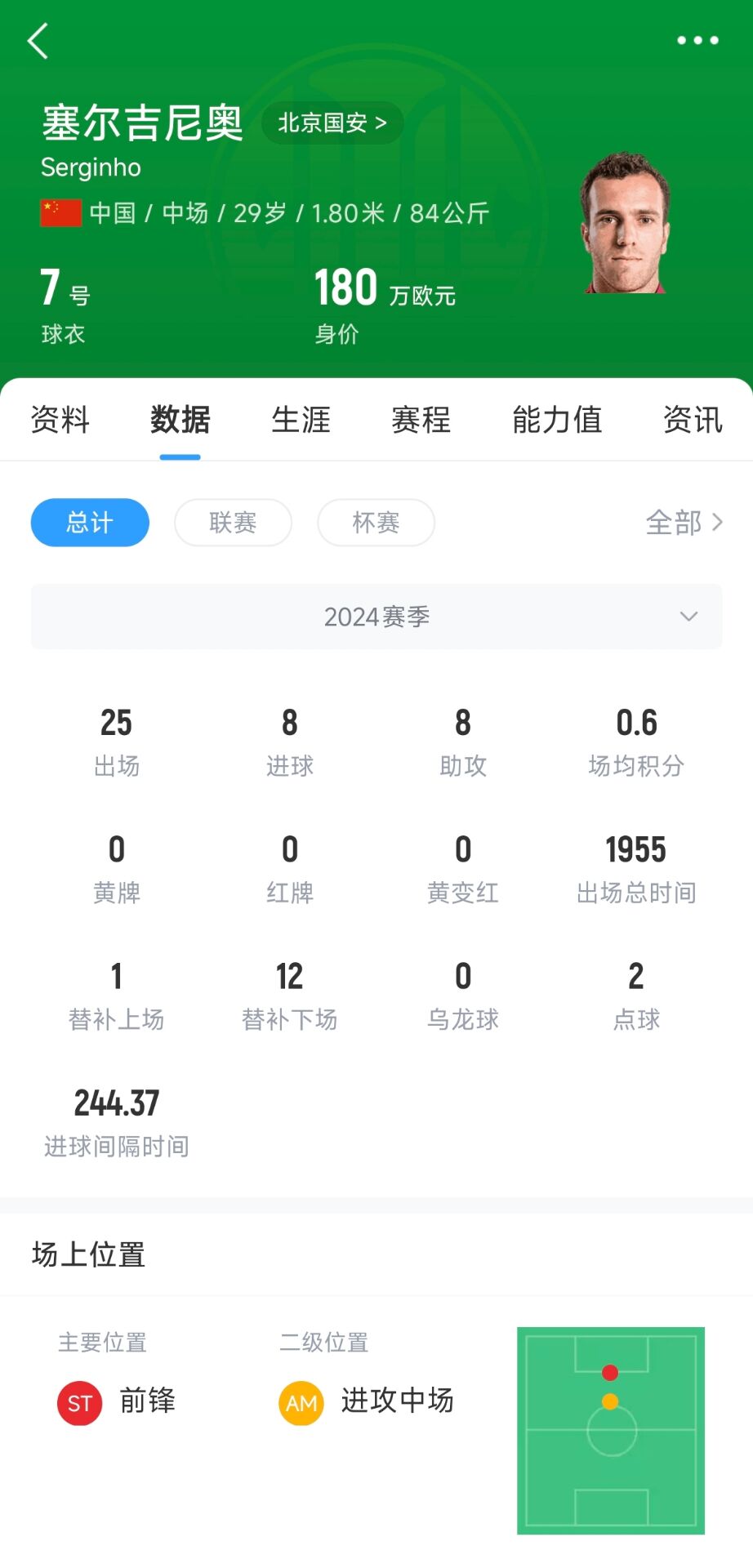 塞鳥180萬歐!國足27人名單平均年齡27.67歲,塞鳥身價斷層領跑