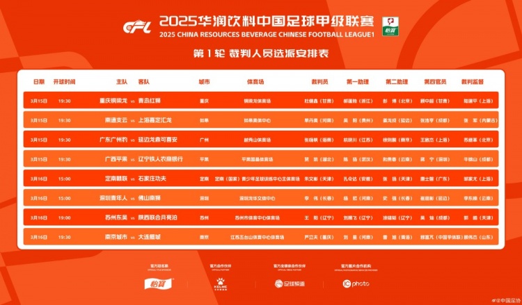 中甲首輪裁判名單:張楊帆執(zhí)法廣州豹vs延邊,王陽執(zhí)法蘇州vs陜西