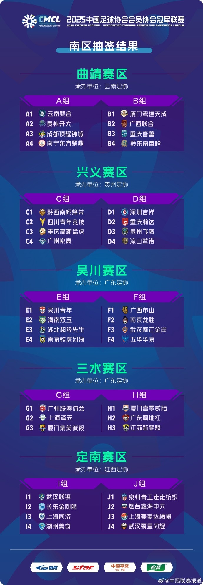 中冠聯賽南區分組:38隊分10組,廈門鷺建天成、黔東南苗嶺同組