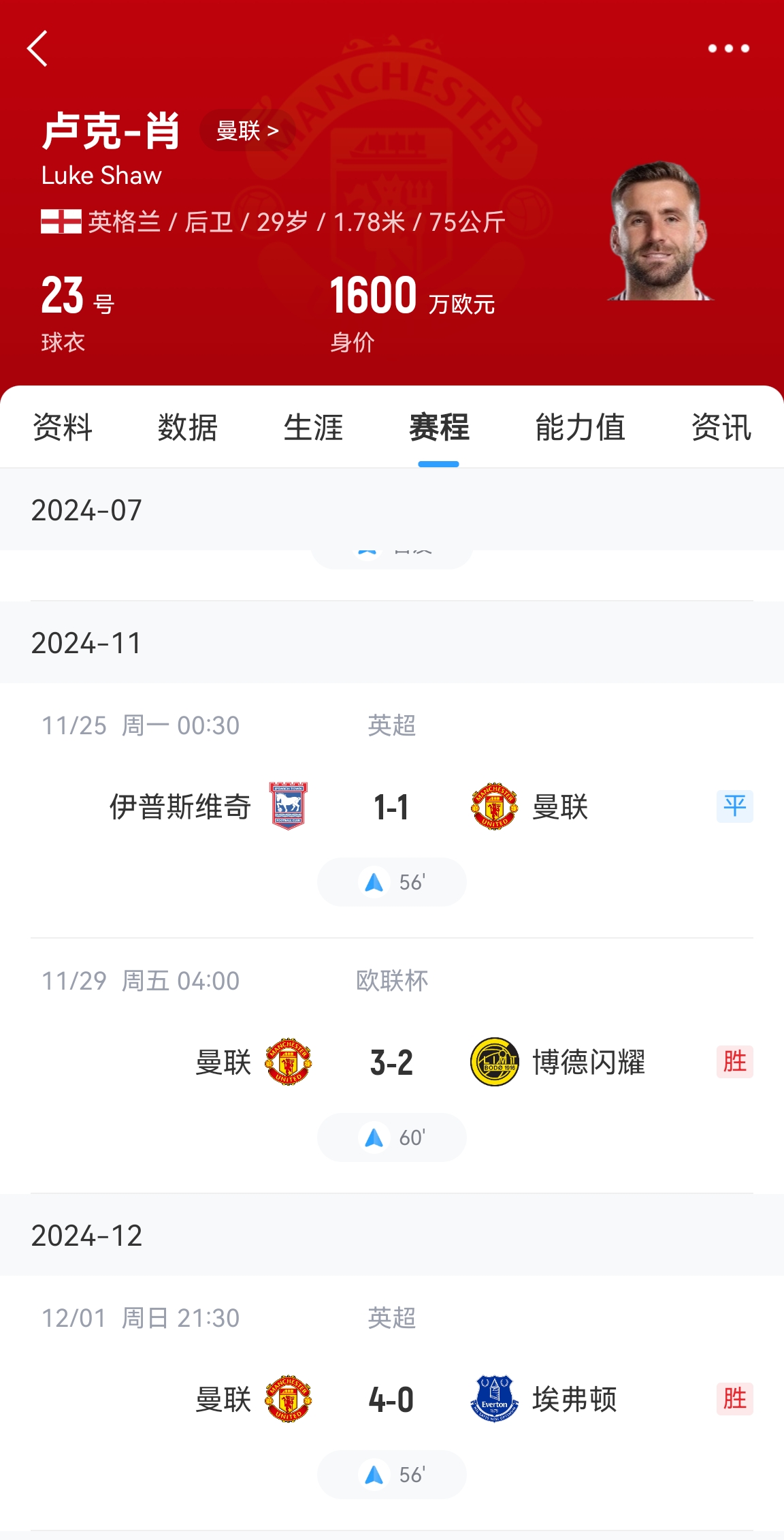 好消息!盧克肖開始恢復訓練&很快重返訓練場 賽季共出場3次