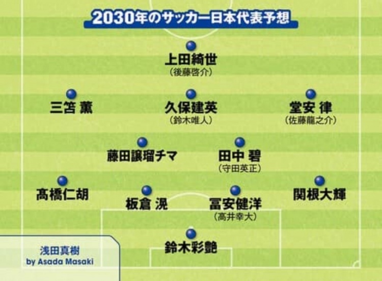 日媒預測2030日本隊首發:3套陣容中久保建英、鈴木彩艷等均在列